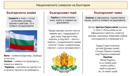 Националните символи на България 